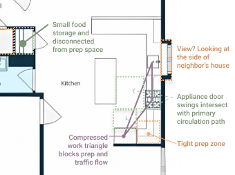 Why Layout Decisions Matter More Than Finishes